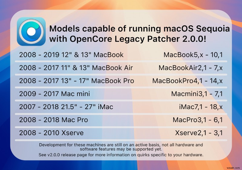 অসমর্থিত ম্যাকগুলিতে macOS Sequoia ইনস্টল করা:একটি ধাপে ধাপে নির্দেশিকা 