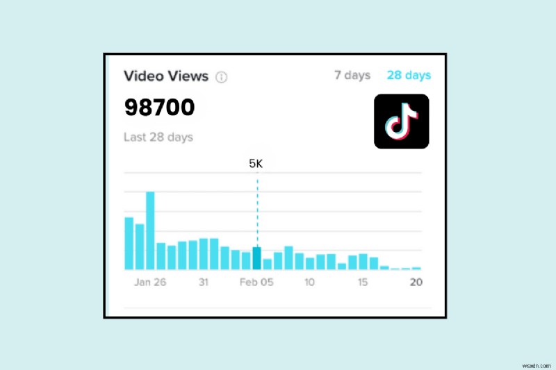 TikTok ভিউ কাউন্টিং বোঝা:কী আপনার ভিডিও পৌঁছাতে চালিত করে