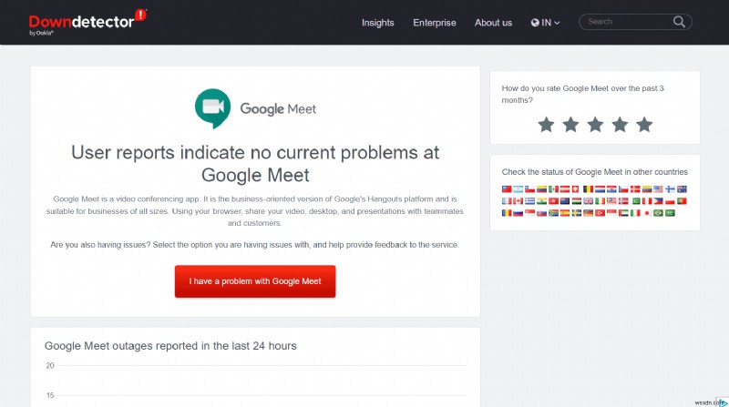 Android এ Google Meet সংযোগ বিচ্ছিন্ন করার দ্রুত সমাধান করুন 
