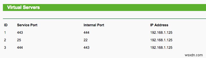 আপনার রাস্পবেরি পাইতে একটি OpenVPN সার্ভার সেট আপ করুন:একটি ধাপে ধাপে নির্দেশিকা 