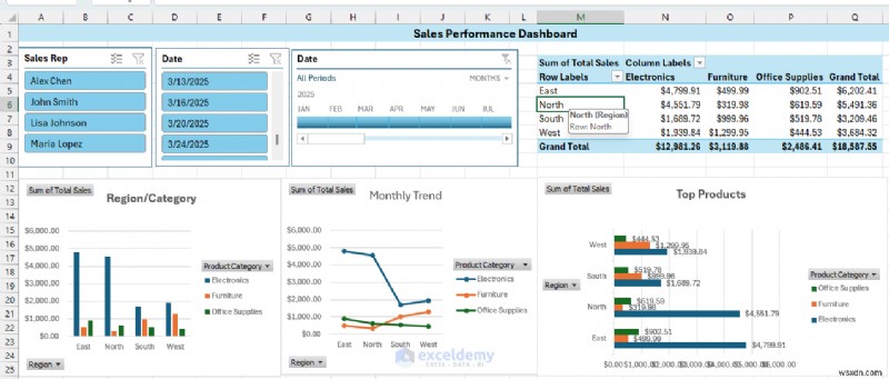 PivotTables এবং Slicers ব্যবহার করে Excel এ রিয়েল-টাইম ইন্টারেক্টিভ ড্যাশবোর্ড তৈরি করুন 