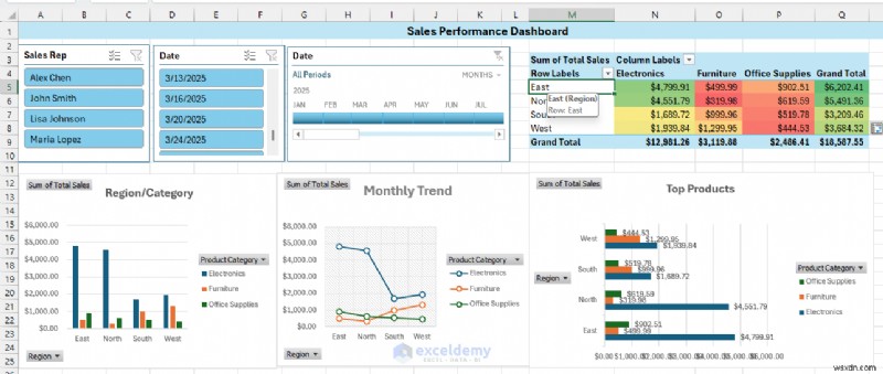 PivotTables এবং Slicers ব্যবহার করে Excel এ রিয়েল-টাইম ইন্টারেক্টিভ ড্যাশবোর্ড তৈরি করুন 