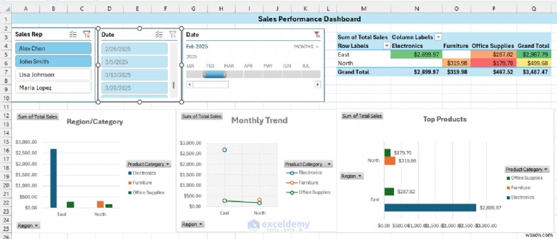 PivotTables এবং Slicers ব্যবহার করে Excel এ রিয়েল-টাইম ইন্টারেক্টিভ ড্যাশবোর্ড তৈরি করুন 