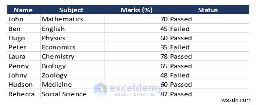 DOC, PDF, CSV, XML, এবং vCard ফরম্যাটে এক্সেল ডেটা রপ্তানি করা সহজ হয়েছে 