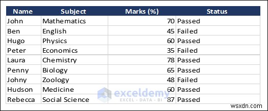 DOC, PDF, CSV, XML, এবং vCard ফরম্যাটে এক্সেল ডেটা রপ্তানি করা সহজ হয়েছে 