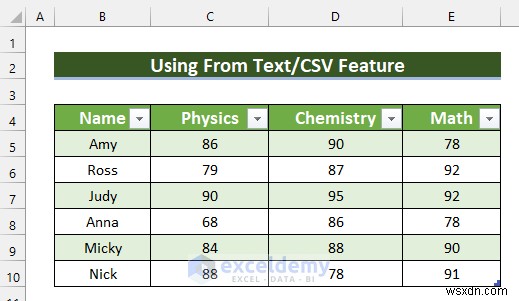 এক্সেলে CSV ফাইল সম্পাদনা করুন:3টি প্রমাণিত কৌশল 
