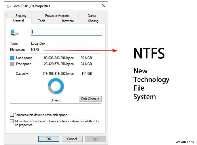 Windows 11-এ NTFS ফাইল কম্প্রেশন পরিচালনা করুন:সহজে সক্ষম বা অক্ষম করুন 