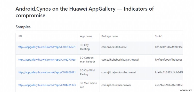 Huawei AppGallery ম্যালওয়্যার শনাক্ত হয়েছে – কীভাবে আপনার ডিভাইসকে সুরক্ষিত করবেন 