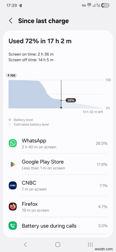 Samsung Galaxy A54 পর্যালোচনা:সলিড পারফরম্যান্স, গড় অভিজ্ঞতা 