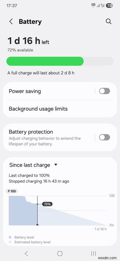 Samsung A54 পর্যালোচনা 10:শান্ত ঝড়ের দিকে মোড় নেয় - আপডেট করা অন্তর্দৃষ্টি 