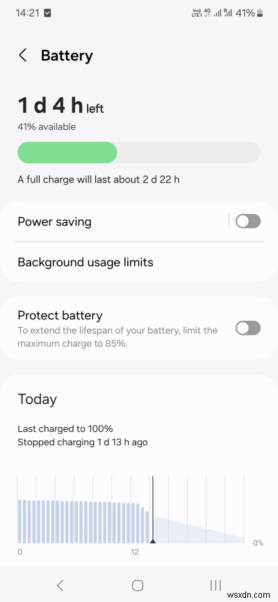 Samsung A54 দীর্ঘমেয়াদী পর্যালোচনা:কর্মক্ষমতা এবং 5 মাসের বেশি ব্যবহারকারীর অভিজ্ঞতা 