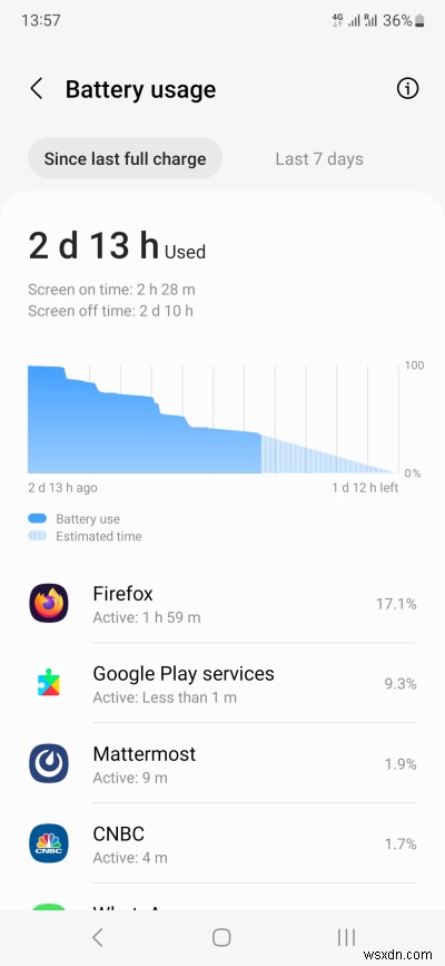 Samsung A54:আমার তিন মাসের পর্যালোচনা এবং চূড়ান্ত রায় 
