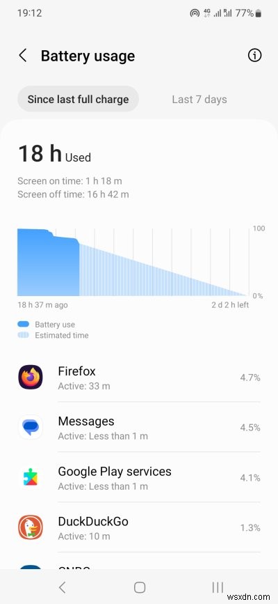 Samsung A54 পর্যালোচনা:শক্তিশালী অল-রাউন্ডার, কিন্তু উল্লেখযোগ্য ত্রুটি সহ 